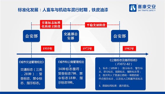 铁皮油漆时代的发展历程