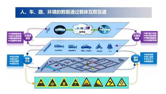 必读：道路交通智慧化全要素全时空的关键连接